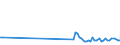 CN 90129000 /Exports /Unit = Prices (Euro/ton) /Partner: Lithuania /Reporter: Eur27_2020 /90129000:Parts and Accessories for Electron Microscopes, Proton Microscopes and Diffraction Apparatus, N.e.s.