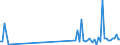 CN 90129000 /Exports /Unit = Prices (Euro/ton) /Partner: Poland /Reporter: Eur27_2020 /90129000:Parts and Accessories for Electron Microscopes, Proton Microscopes and Diffraction Apparatus, N.e.s.