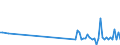CN 90129000 /Exports /Unit = Prices (Euro/ton) /Partner: Romania /Reporter: Eur27_2020 /90129000:Parts and Accessories for Electron Microscopes, Proton Microscopes and Diffraction Apparatus, N.e.s.