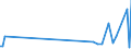 CN 90129000 /Exports /Unit = Prices (Euro/ton) /Partner: Ukraine /Reporter: Eur27_2020 /90129000:Parts and Accessories for Electron Microscopes, Proton Microscopes and Diffraction Apparatus, N.e.s.