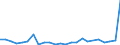 CN 90129000 /Exports /Unit = Prices (Euro/ton) /Partner: Kasakhstan /Reporter: Eur27_2020 /90129000:Parts and Accessories for Electron Microscopes, Proton Microscopes and Diffraction Apparatus, N.e.s.