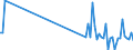 CN 90129000 /Exports /Unit = Prices (Euro/ton) /Partner: Slovenia /Reporter: Eur27_2020 /90129000:Parts and Accessories for Electron Microscopes, Proton Microscopes and Diffraction Apparatus, N.e.s.