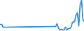 CN 90129000 /Exports /Unit = Prices (Euro/ton) /Partner: Croatia /Reporter: Eur27_2020 /90129000:Parts and Accessories for Electron Microscopes, Proton Microscopes and Diffraction Apparatus, N.e.s.