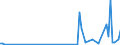 CN 90129000 /Exports /Unit = Prices (Euro/ton) /Partner: Morocco /Reporter: Eur27_2020 /90129000:Parts and Accessories for Electron Microscopes, Proton Microscopes and Diffraction Apparatus, N.e.s.
