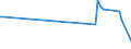 CN 90129000 /Exports /Unit = Prices (Euro/ton) /Partner: Egypt /Reporter: Eur27_2020 /90129000:Parts and Accessories for Electron Microscopes, Proton Microscopes and Diffraction Apparatus, N.e.s.