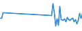 CN 90129000 /Exports /Unit = Prices (Euro/ton) /Partner: South Africa /Reporter: Eur27_2020 /90129000:Parts and Accessories for Electron Microscopes, Proton Microscopes and Diffraction Apparatus, N.e.s.