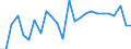 CN 9012 /Exports /Unit = Prices (Euro/ton) /Partner: United Kingdom(Excluding Northern Ireland) /Reporter: Eur27_2020 /9012:Electron Microscopes, Proton Microscopes and Diffraction Apparatus