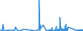 CN 9012 /Exports /Unit = Prices (Euro/ton) /Partner: Luxembourg /Reporter: Eur27_2020 /9012:Electron Microscopes, Proton Microscopes and Diffraction Apparatus