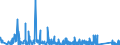 CN 9012 /Exports /Unit = Prices (Euro/ton) /Partner: Norway /Reporter: Eur27_2020 /9012:Electron Microscopes, Proton Microscopes and Diffraction Apparatus
