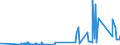 CN 9012 /Exports /Unit = Prices (Euro/ton) /Partner: Liechtenstein /Reporter: Eur27_2020 /9012:Electron Microscopes, Proton Microscopes and Diffraction Apparatus