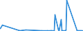 CN 9012 /Exports /Unit = Prices (Euro/ton) /Partner: Faroe Isles /Reporter: Eur27_2020 /9012:Electron Microscopes, Proton Microscopes and Diffraction Apparatus