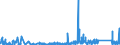 CN 9012 /Exports /Unit = Prices (Euro/ton) /Partner: Hungary /Reporter: Eur27_2020 /9012:Electron Microscopes, Proton Microscopes and Diffraction Apparatus