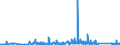 CN 9012 /Exports /Unit = Prices (Euro/ton) /Partner: Romania /Reporter: Eur27_2020 /9012:Electron Microscopes, Proton Microscopes and Diffraction Apparatus