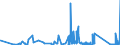CN 9012 /Exports /Unit = Prices (Euro/ton) /Partner: Ukraine /Reporter: Eur27_2020 /9012:Electron Microscopes, Proton Microscopes and Diffraction Apparatus