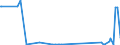 CN 9012 /Exports /Unit = Prices (Euro/ton) /Partner: Armenia /Reporter: Eur27_2020 /9012:Electron Microscopes, Proton Microscopes and Diffraction Apparatus