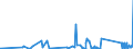 CN 9012 /Exports /Unit = Prices (Euro/ton) /Partner: Kasakhstan /Reporter: Eur27_2020 /9012:Electron Microscopes, Proton Microscopes and Diffraction Apparatus