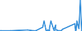 CN 9012 /Exports /Unit = Prices (Euro/ton) /Partner: Bosnia-herz. /Reporter: Eur27_2020 /9012:Electron Microscopes, Proton Microscopes and Diffraction Apparatus