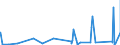 CN 9012 /Exports /Unit = Prices (Euro/ton) /Partner: For.jrep.mac /Reporter: Eur27_2020 /9012:Electron Microscopes, Proton Microscopes and Diffraction Apparatus