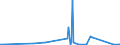 CN 9012 /Exports /Unit = Prices (Euro/ton) /Partner: Cape Verde /Reporter: Eur27_2020 /9012:Electron Microscopes, Proton Microscopes and Diffraction Apparatus