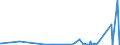 CN 9012 /Exports /Unit = Prices (Euro/ton) /Partner: Senegal /Reporter: Eur27_2020 /9012:Electron Microscopes, Proton Microscopes and Diffraction Apparatus