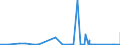CN 9012 /Exports /Unit = Prices (Euro/ton) /Partner: Ivory Coast /Reporter: Eur27_2020 /9012:Electron Microscopes, Proton Microscopes and Diffraction Apparatus