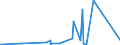 CN 9012 /Exports /Unit = Prices (Euro/ton) /Partner: Ghana /Reporter: Eur27_2020 /9012:Electron Microscopes, Proton Microscopes and Diffraction Apparatus
