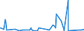 CN 9012 /Exports /Unit = Prices (Euro/ton) /Partner: Congo (Dem. Rep.) /Reporter: Eur27_2020 /9012:Electron Microscopes, Proton Microscopes and Diffraction Apparatus