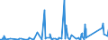 CN 9012 /Exports /Unit = Prices (Euro/ton) /Partner: Angola /Reporter: Eur27_2020 /9012:Electron Microscopes, Proton Microscopes and Diffraction Apparatus