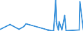 CN 9012 /Exports /Unit = Prices (Euro/ton) /Partner: Ethiopia /Reporter: Eur27_2020 /9012:Electron Microscopes, Proton Microscopes and Diffraction Apparatus