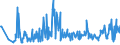 KN 90131000 /Exporte /Einheit = Preise (Euro/Tonne) /Partnerland: Finnland /Meldeland: Europäische Union /90131000:Zielfernrohre fr Waffen; Periskope; Fernrohre fr Maschinen, Apparate, Ger„te Oder Instrumente des Kapitels 90 Oder des Abschnitts 16 `kapitel 84 und 85`
