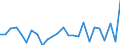 CN 90132000 /Exports /Unit = Prices (Euro/ton) /Partner: United Kingdom(Excluding Northern Ireland) /Reporter: Eur27_2020 /90132000:Lasers (Excl. Laser Diodes)