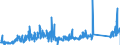 CN 90132000 /Exports /Unit = Prices (Euro/ton) /Partner: Belgium /Reporter: Eur27_2020 /90132000:Lasers (Excl. Laser Diodes)