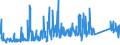 CN 90132000 /Exports /Unit = Prices (Euro/ton) /Partner: Finland /Reporter: Eur27_2020 /90132000:Lasers (Excl. Laser Diodes)