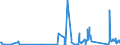 CN 90132000 /Exports /Unit = Prices (Euro/ton) /Partner: Liechtenstein /Reporter: Eur27_2020 /90132000:Lasers (Excl. Laser Diodes)