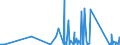 CN 90132000 /Exports /Unit = Prices (Euro/ton) /Partner: Andorra /Reporter: Eur27_2020 /90132000:Lasers (Excl. Laser Diodes)