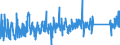 CN 90132000 /Exports /Unit = Prices (Euro/ton) /Partner: Poland /Reporter: Eur27_2020 /90132000:Lasers (Excl. Laser Diodes)