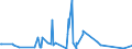 CN 90132000 /Exports /Unit = Prices (Euro/ton) /Partner: Turkmenistan /Reporter: Eur27_2020 /90132000:Lasers (Excl. Laser Diodes)