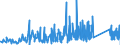 CN 90132000 /Exports /Unit = Prices (Euro/ton) /Partner: Slovenia /Reporter: Eur27_2020 /90132000:Lasers (Excl. Laser Diodes)