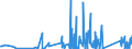CN 90132000 /Exports /Unit = Prices (Euro/ton) /Partner: Bosnia-herz. /Reporter: Eur27_2020 /90132000:Lasers (Excl. Laser Diodes)