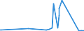 CN 90132000 /Exports /Unit = Prices (Euro/ton) /Partner: Mauritania /Reporter: Eur27_2020 /90132000:Lasers (Excl. Laser Diodes)