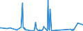CN 90132000 /Exports /Unit = Prices (Euro/ton) /Partner: Congo (Dem. Rep.) /Reporter: Eur27_2020 /90132000:Lasers (Excl. Laser Diodes)