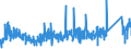 CN 9013 /Exports /Unit = Prices (Euro/ton) /Partner: France /Reporter: Eur27_2020 /9013:Liquid Crystal Devices not Constituting Articles Provided for More Specifically in Other Heading; Lasers (Excl. Laser Diodes); Other Optical Appliances and Instruments not Elsewhere Specified in Chapter 90