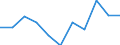 CN 9013 /Exports /Unit = Prices (Euro/ton) /Partner: Belgium/Luxembourg /Reporter: Eur27 /9013:Liquid Crystal Devices not Constituting Articles Provided for More Specifically in Other Heading; Lasers (Excl. Laser Diodes); Other Optical Appliances and Instruments not Elsewhere Specified in Chapter 90