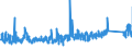 CN 9013 /Exports /Unit = Prices (Euro/ton) /Partner: Italy /Reporter: Eur27_2020 /9013:Liquid Crystal Devices not Constituting Articles Provided for More Specifically in Other Heading; Lasers (Excl. Laser Diodes); Other Optical Appliances and Instruments not Elsewhere Specified in Chapter 90