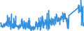 CN 9013 /Exports /Unit = Prices (Euro/ton) /Partner: Ireland /Reporter: Eur27_2020 /9013:Liquid Crystal Devices not Constituting Articles Provided for More Specifically in Other Heading; Lasers (Excl. Laser Diodes); Other Optical Appliances and Instruments not Elsewhere Specified in Chapter 90