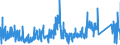 CN 9013 /Exports /Unit = Prices (Euro/ton) /Partner: Belgium /Reporter: Eur27_2020 /9013:Liquid Crystal Devices not Constituting Articles Provided for More Specifically in Other Heading; Lasers (Excl. Laser Diodes); Other Optical Appliances and Instruments not Elsewhere Specified in Chapter 90