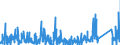 CN 9013 /Exports /Unit = Prices (Euro/ton) /Partner: Luxembourg /Reporter: Eur27_2020 /9013:Liquid Crystal Devices not Constituting Articles Provided for More Specifically in Other Heading; Lasers (Excl. Laser Diodes); Other Optical Appliances and Instruments not Elsewhere Specified in Chapter 90