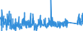 CN 9013 /Exports /Unit = Prices (Euro/ton) /Partner: Norway /Reporter: Eur27_2020 /9013:Liquid Crystal Devices not Constituting Articles Provided for More Specifically in Other Heading; Lasers (Excl. Laser Diodes); Other Optical Appliances and Instruments not Elsewhere Specified in Chapter 90