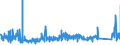 CN 9013 /Exports /Unit = Prices (Euro/ton) /Partner: Sweden /Reporter: Eur27_2020 /9013:Liquid Crystal Devices not Constituting Articles Provided for More Specifically in Other Heading; Lasers (Excl. Laser Diodes); Other Optical Appliances and Instruments not Elsewhere Specified in Chapter 90