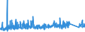 CN 9013 /Exports /Unit = Prices (Euro/ton) /Partner: Finland /Reporter: Eur27_2020 /9013:Liquid Crystal Devices not Constituting Articles Provided for More Specifically in Other Heading; Lasers (Excl. Laser Diodes); Other Optical Appliances and Instruments not Elsewhere Specified in Chapter 90